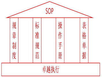 质料事业部SOP推进事情播报 - 五行科技股份有限公司