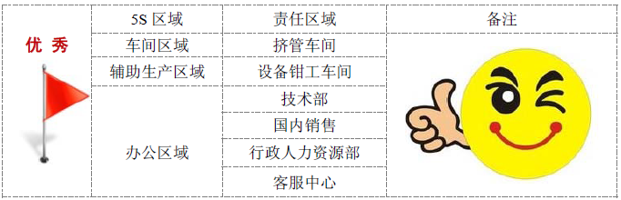 软管5S活动播报 - 五行科技股份有限公司